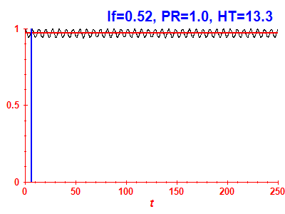 Survival probability
